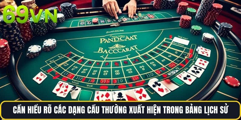 Cần hiểu rõ các dạng cầu thường xuất hiện trong bảng lịch sử