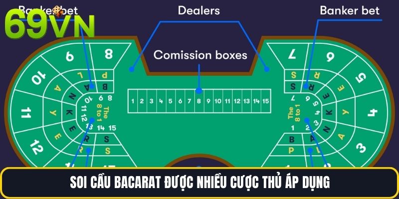 Soi cầu BACARAT được nhiều cược thủ áp dụng